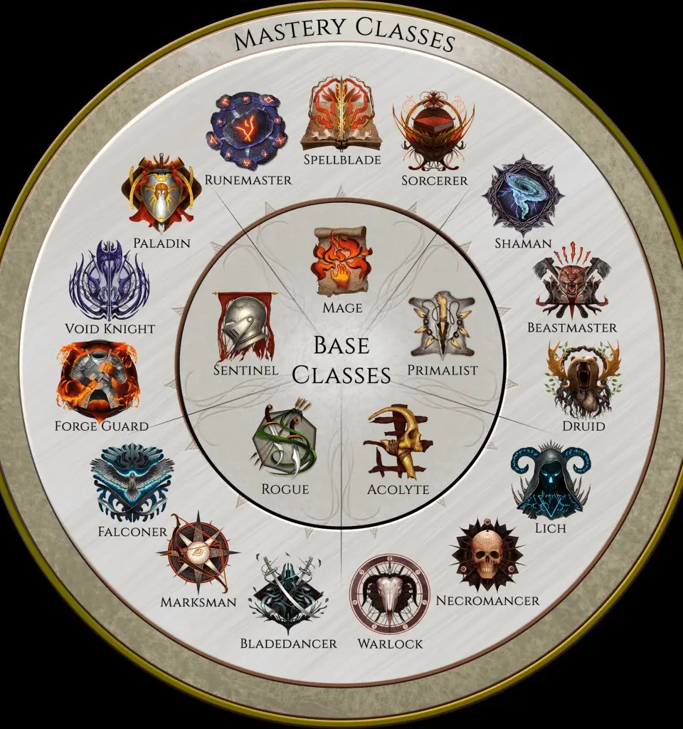 Optional Quests - Last Epoch screenshot